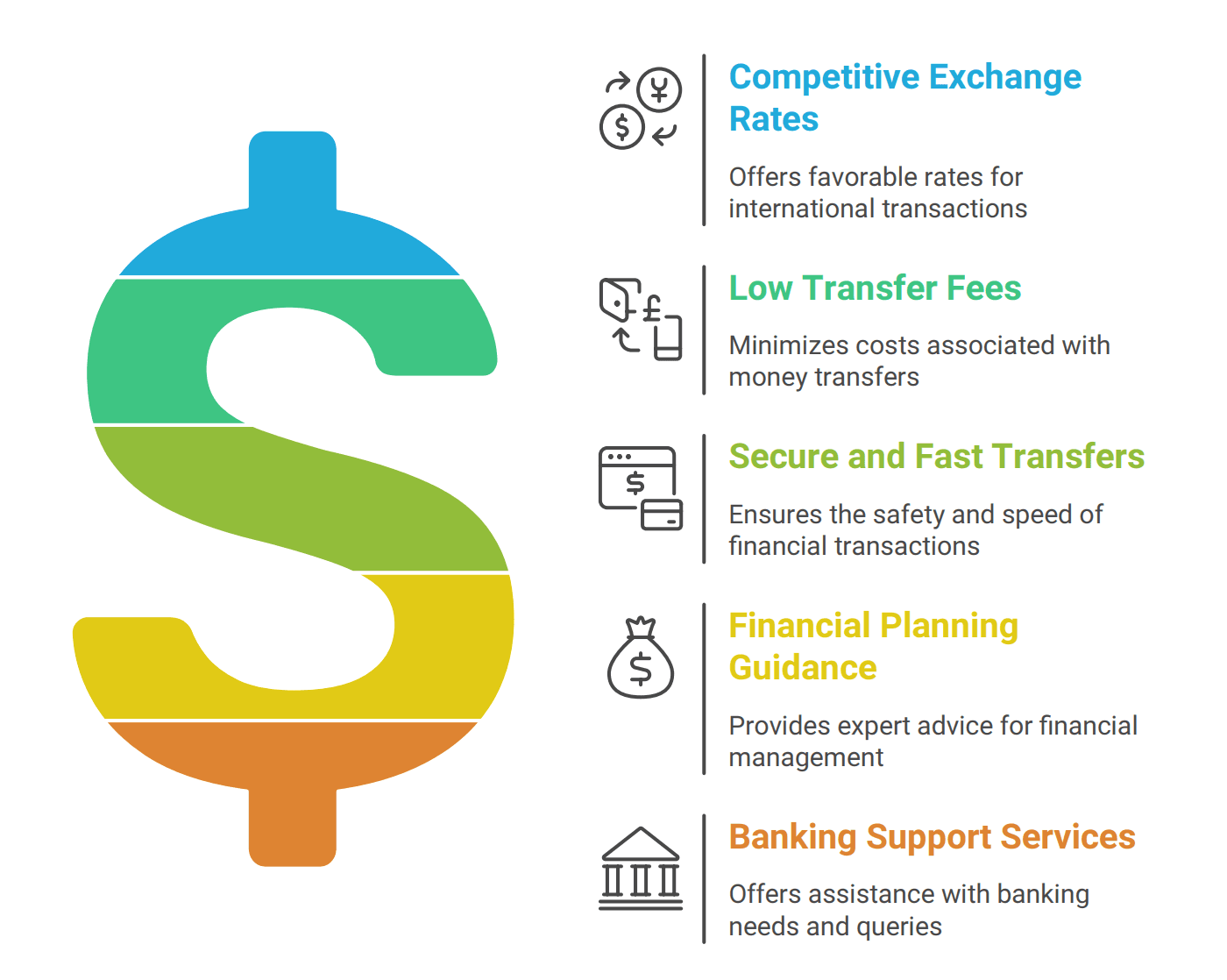 Forex & Financial Services