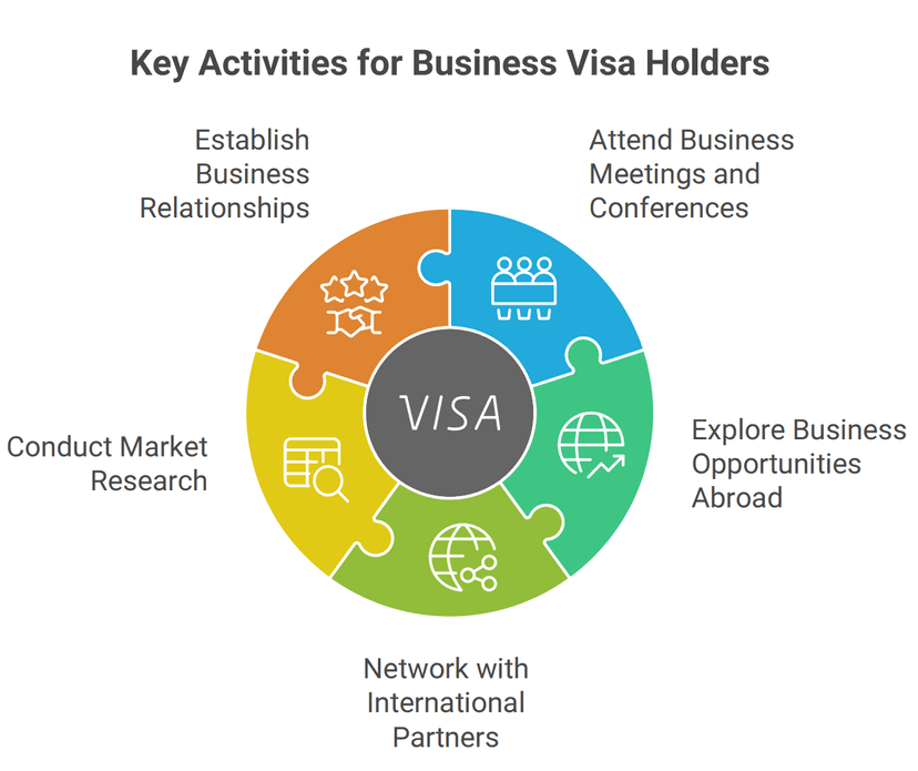 Business Visa Benefits