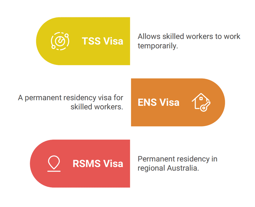 Employer-Sponsored Benefits
