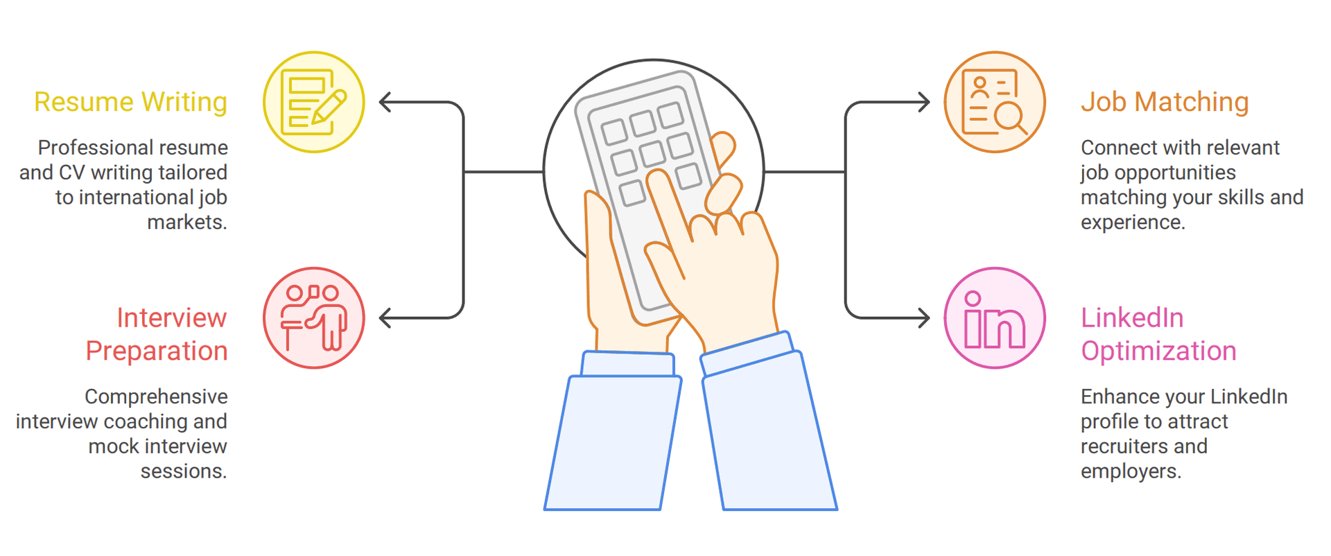 Job Search Assistance